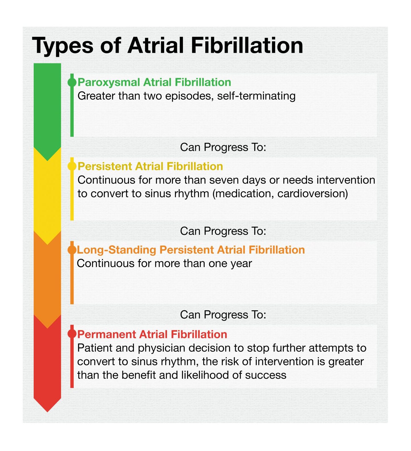 paroxysmal atrial fibrillation